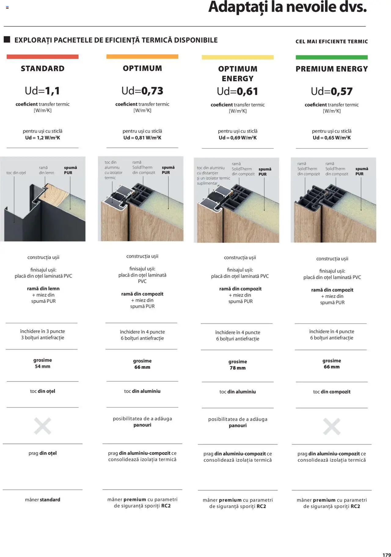 Noul catalog Proges – valabil de la 01.05.2025 | Pagină: 179 | Produse: Mâner