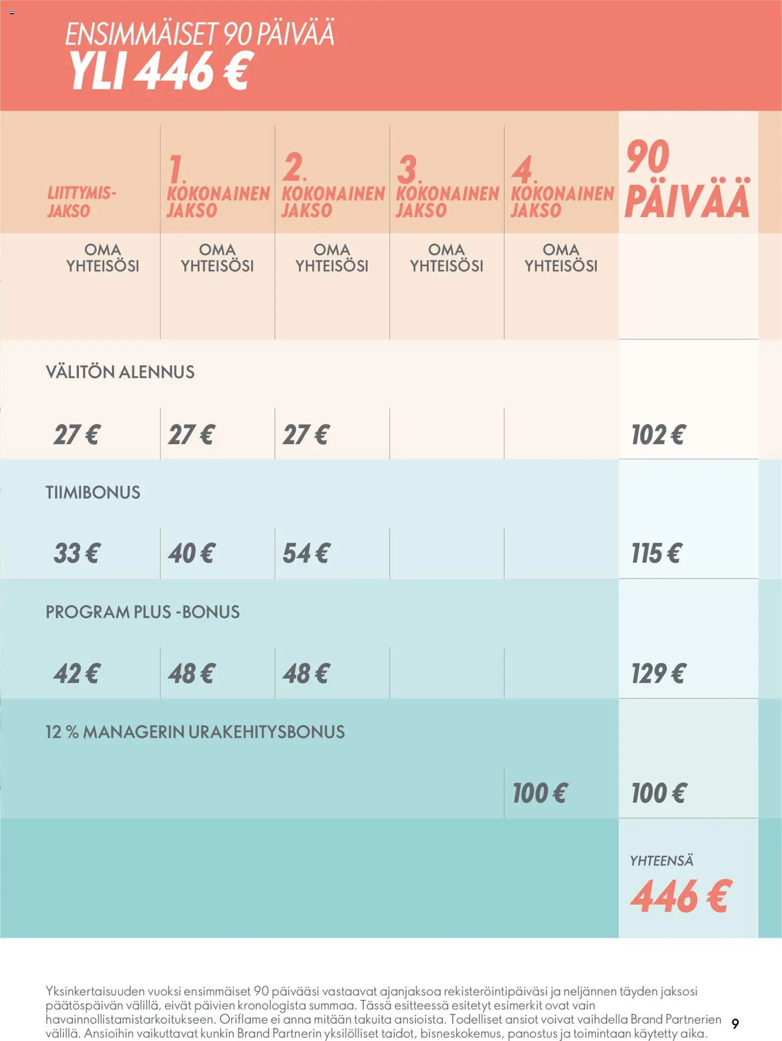 Oriflame - Täydellinen Startti – voimassa 01.01.2026 alkaen | Sivu: 9 | Tuotteet: Kokonainen