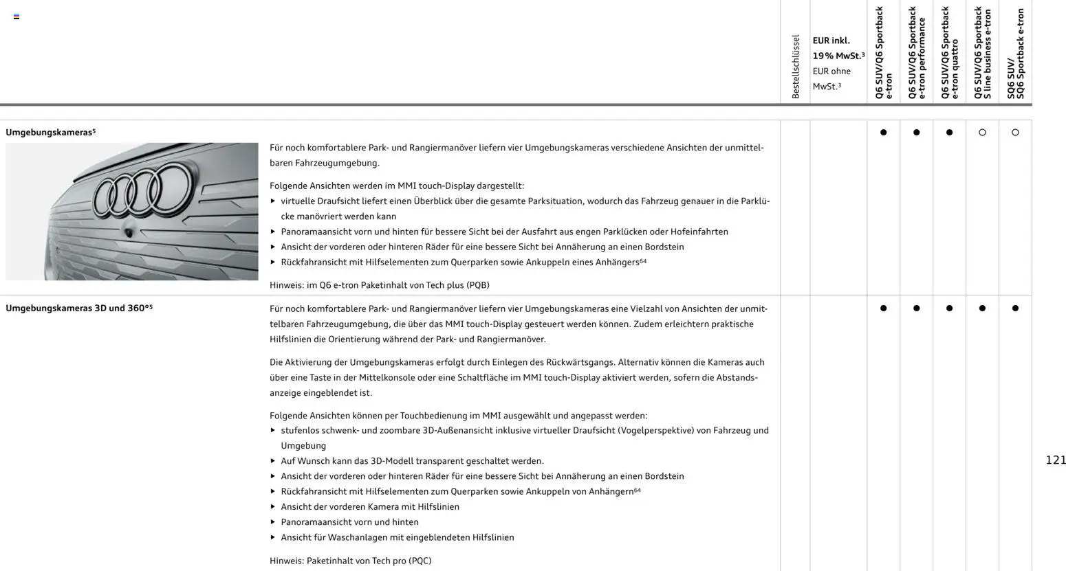 Audi Prospekt 	 – gültig ab 28.10.2025 | Seite: 121 | Produkte: Steckdose, Ladekabel