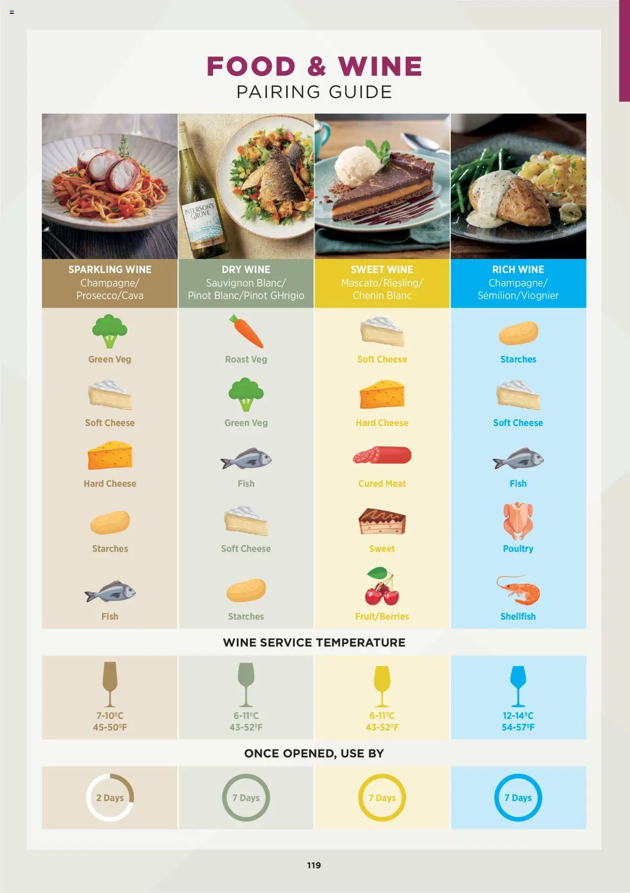  | Page: 119 | Products: Cheese, Wine, Fish, Soft cheese