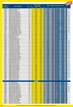 Metro - Profi cijena - Pregled kataloga iz trgovine Metro, vrijedi od 01.04.2026 | Stranica: 82