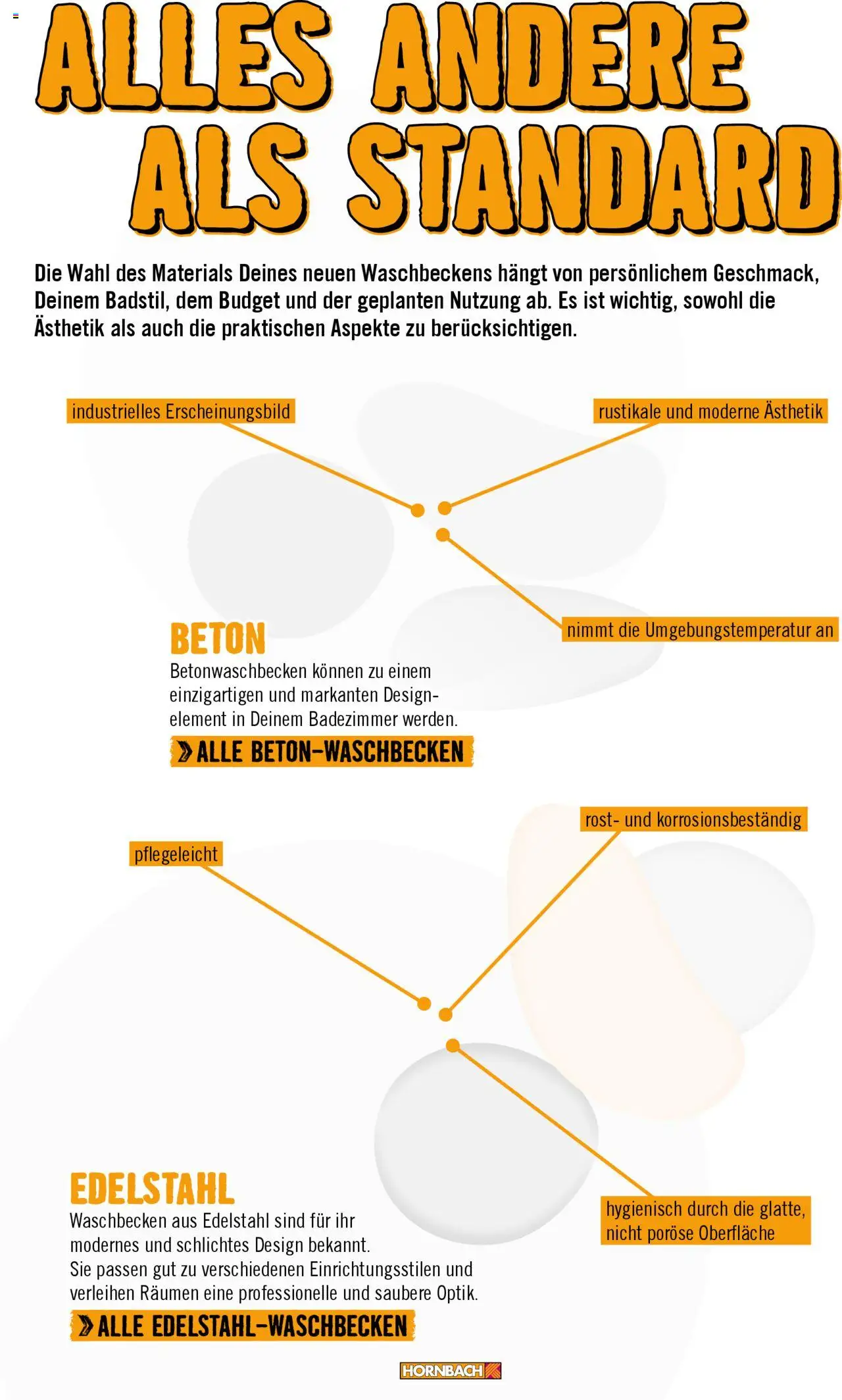 Hornbach Bad 2024 gültig ab 01.10.2024 | Seite: 40 | Produkte: Waschbecken