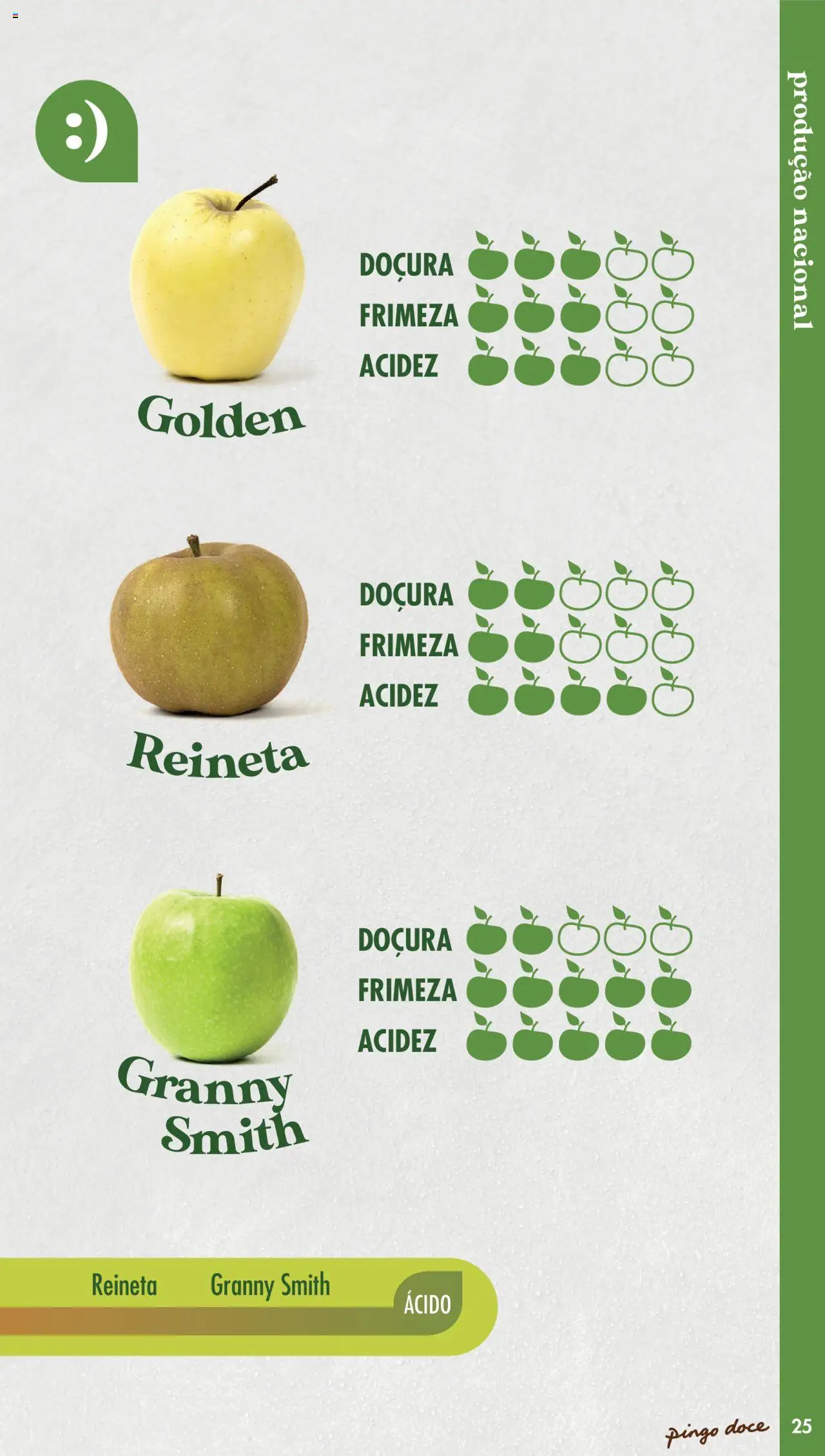 Pingo Doce - Catálogo Fruta e Legumes │ válido de 20.05.2025 | Página: 25