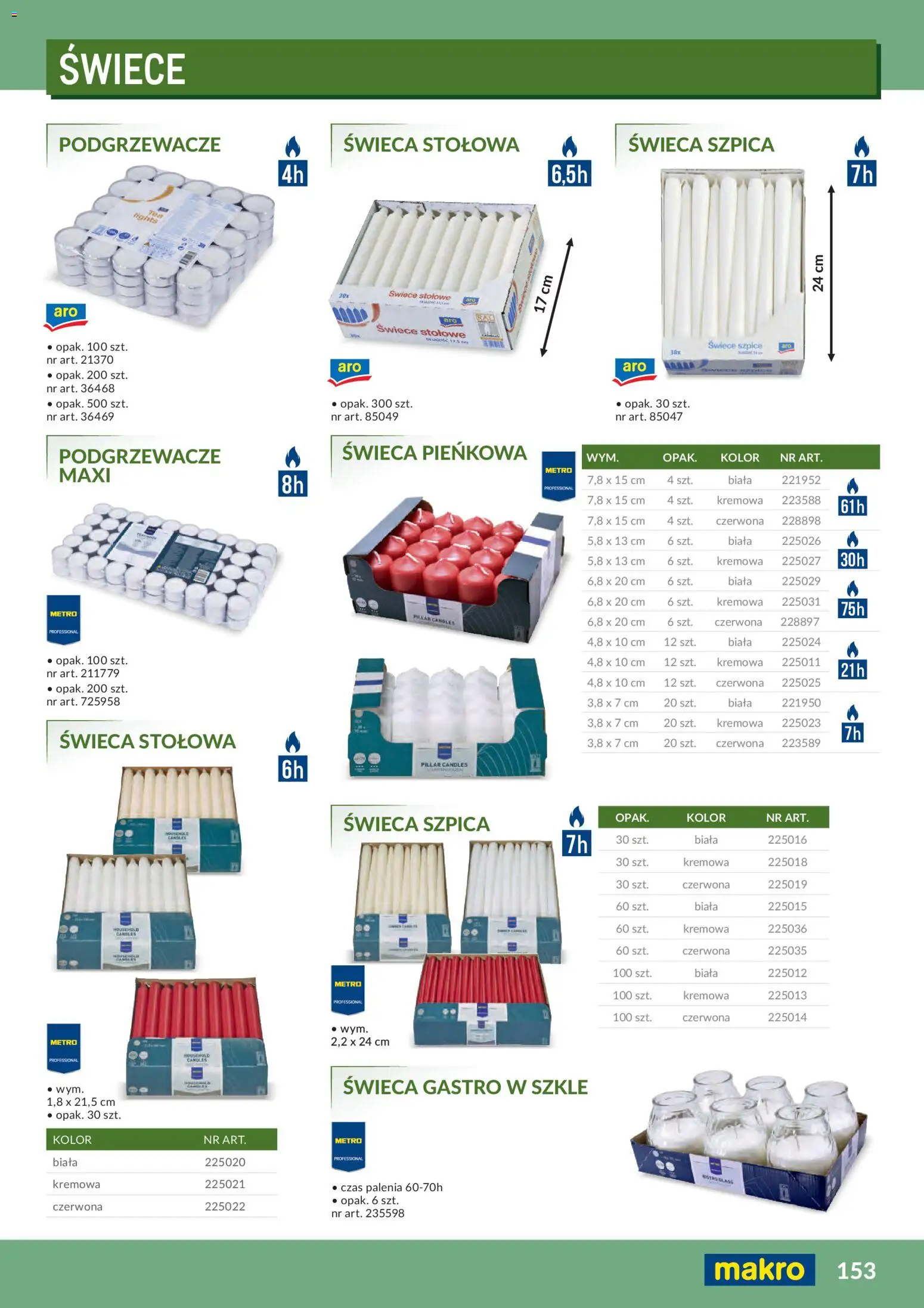 Makro Gazetka - Profesjonalna Gastronomia od 01.02.2026 | Strona: 153 | Produkty: Świece