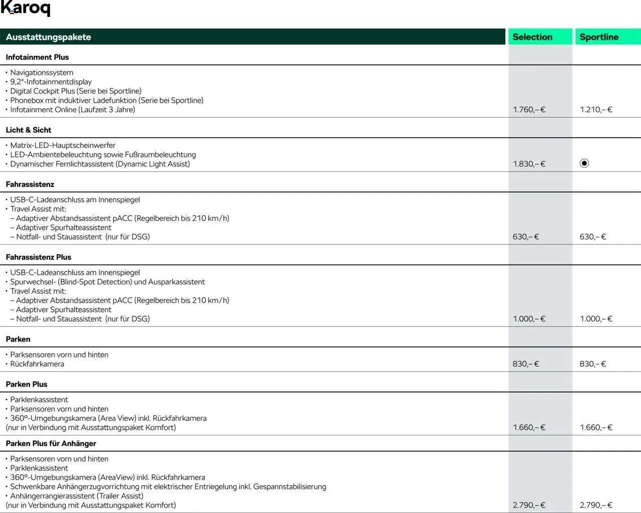 Škoda Karoq Preisliste – gültig ab 10.09.2025 | Seite: 4 | Produkte: Navigationssystem
