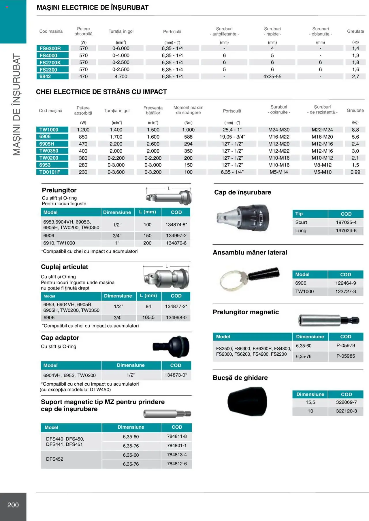 Noul catalog Makita – valabil de la 08.01.2025 | Pagină: 200 | Produse: Suport magnetic, Prelungitor, Adaptor, Mâner