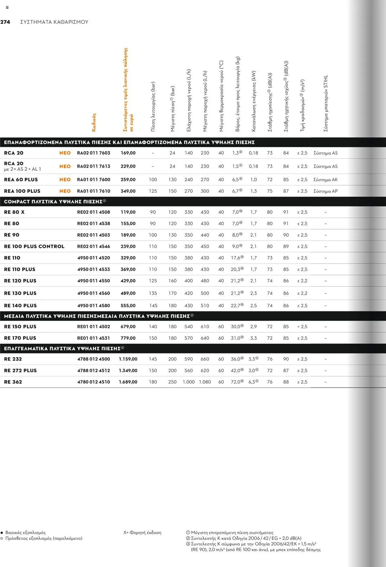 Stihl Κατάλογος 2025 – σε ισχύ από 13.01.2025 | Σελίδα: 274