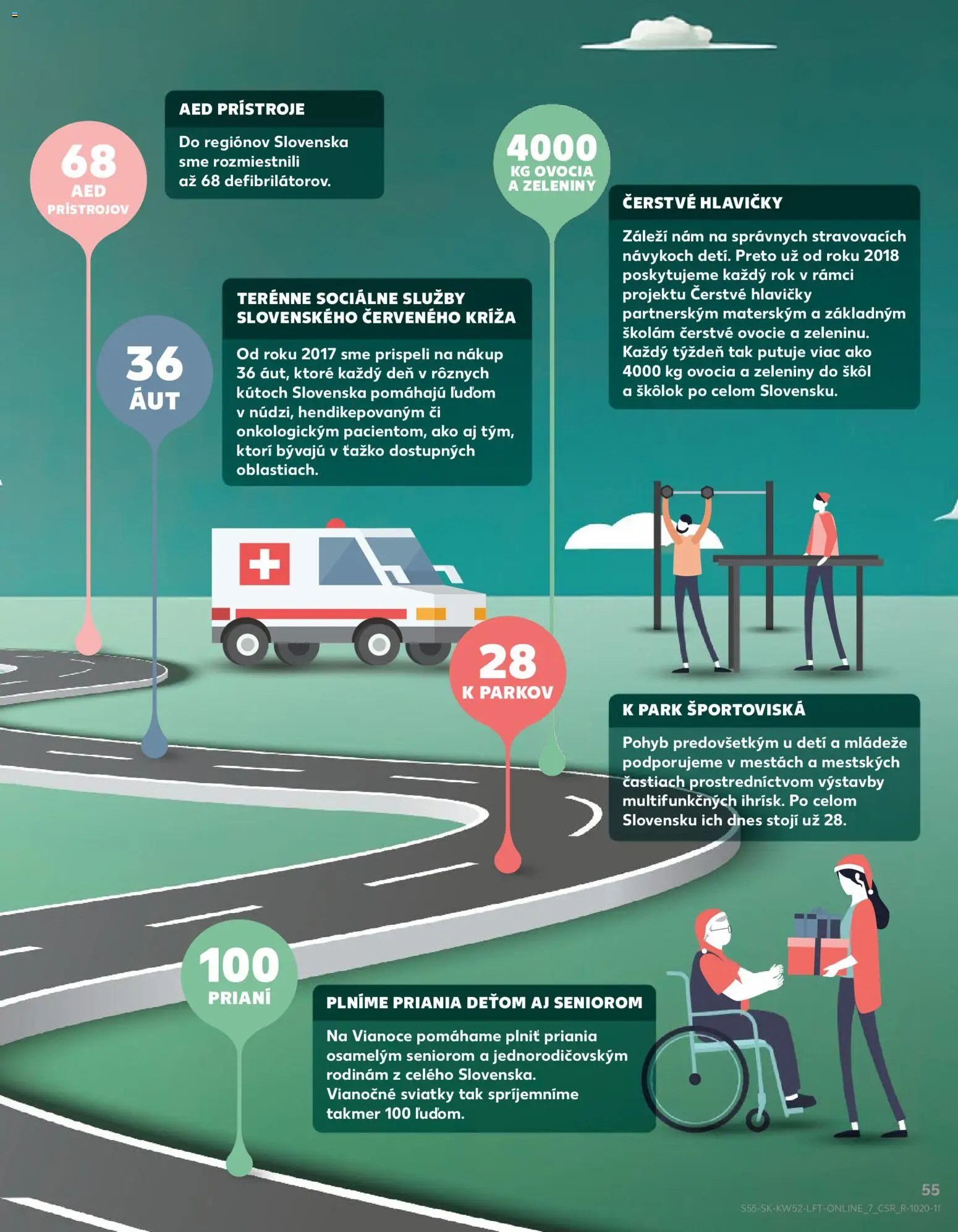 Kaufland SK akciós ujság - amely érvényes a következő dátumtól: 27.12.2025 | Oldal: 55