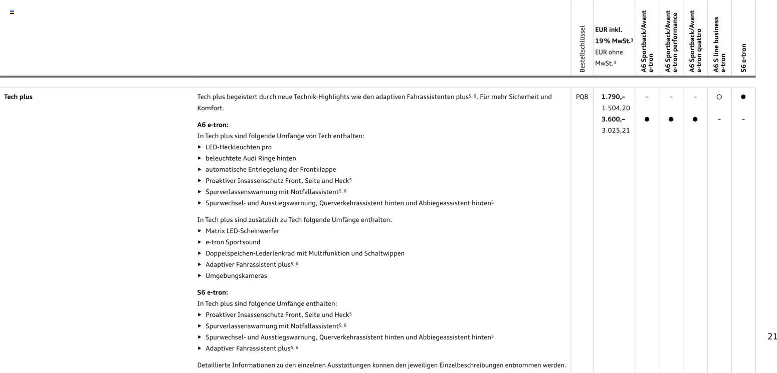 Audi  A6 e-tron – gültig ab 01.10.2025 | Seite: 21