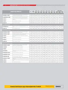 01.12.2025 tarihinden itibaren geçerli olan Vestel kataloğu önizlemesi | Sayfa: 21 | Ürünler: Pizza, Saat, Fırın