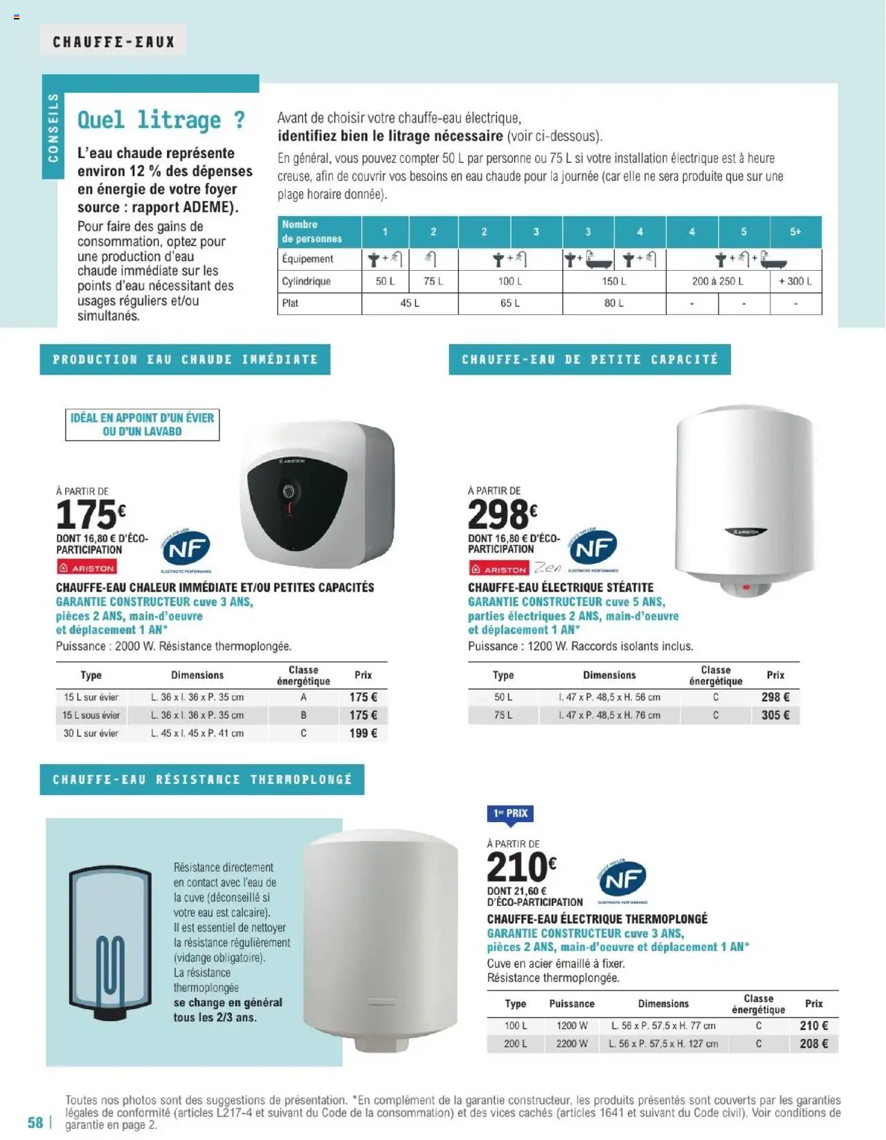 | Page: 58 | Produits: Lavabo