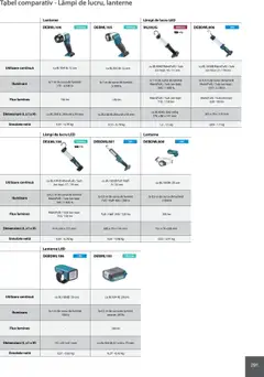 Ofertele Makita valabile de la 08.01.2025 | Pagină: 291