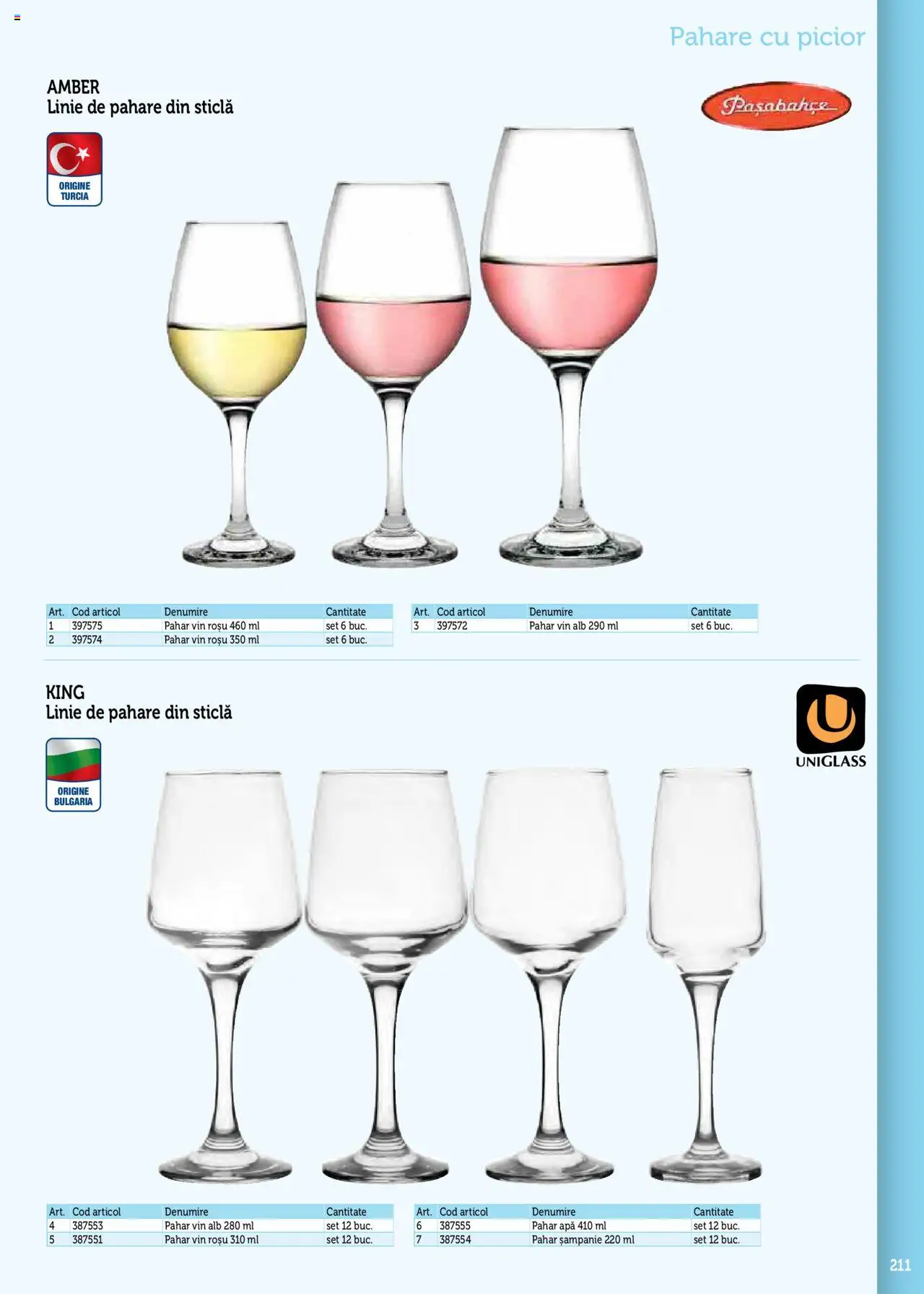 Noul catalog Metro – valabil de la 17.09.2025 | Pagină: 211 | Produse: Pahare, Vin, Apă