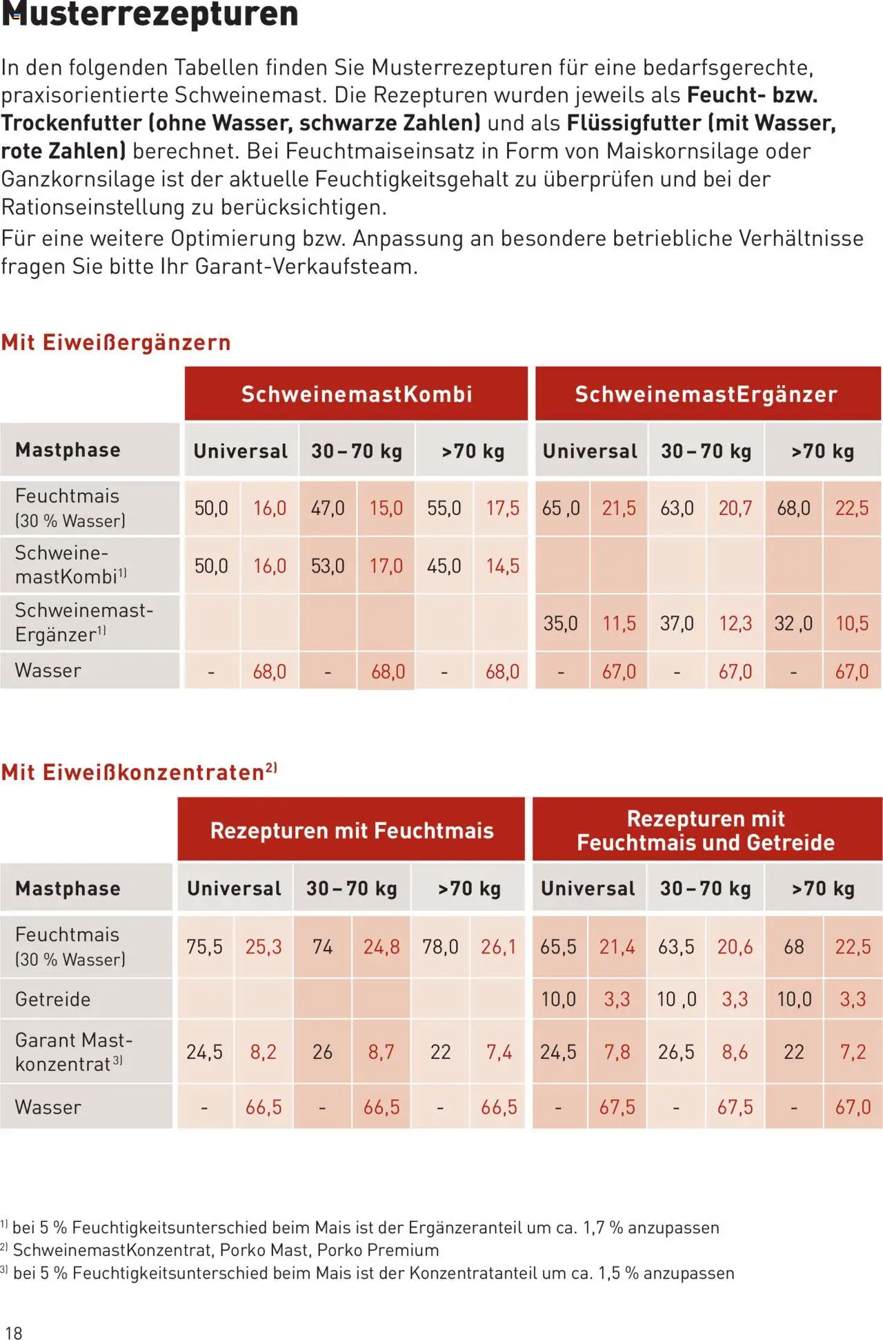 Lagerhaus  Schweinemast gültig ab 01.10.2025 | Seite: 18 | Produkte: Getreide, Wasser