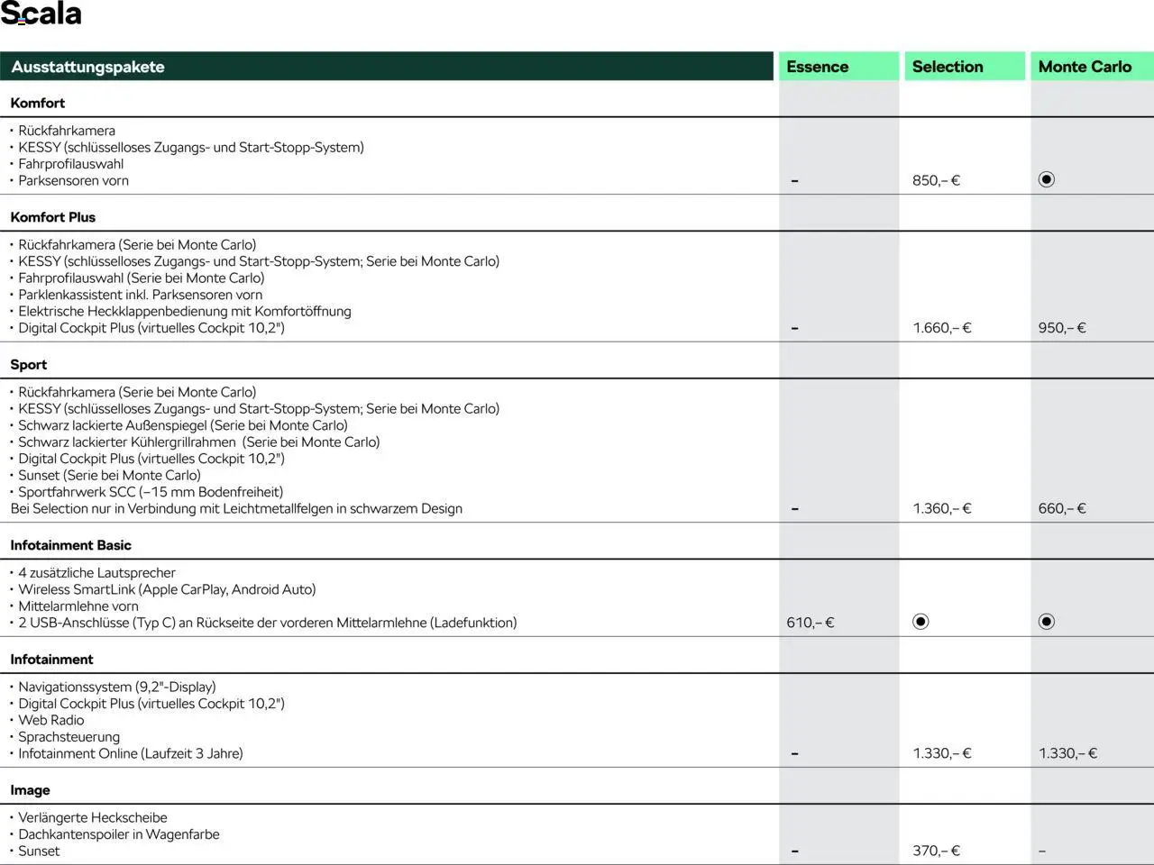 Škoda Scala Preisliste – gültig ab 10.09.2025 | Seite: 4 | Produkte: Lautsprecher, Apple, Radio, Navigationssystem