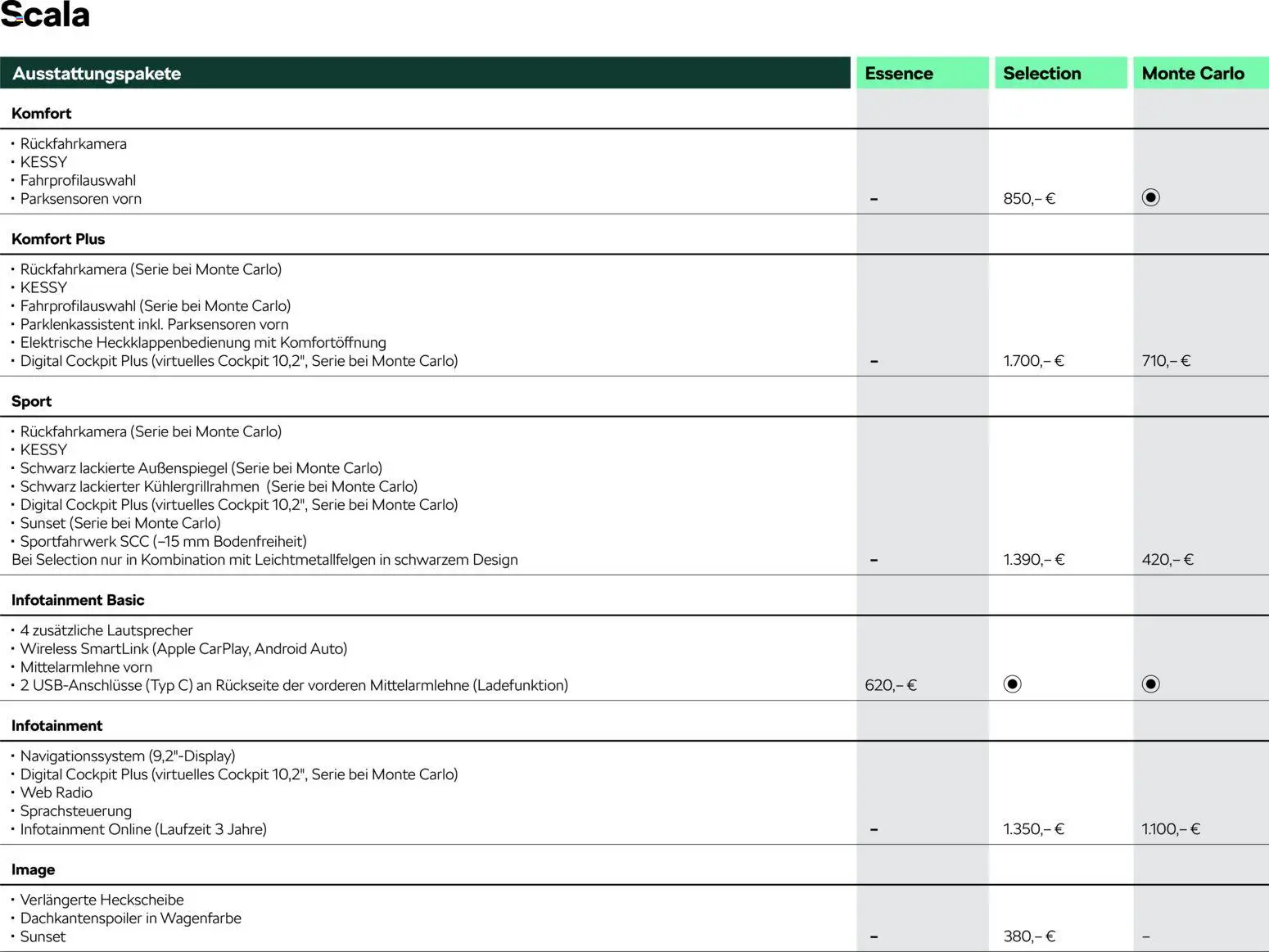 Škoda Scala Preisliste – gültig ab 10.09.2025 | Seite: 4 | Produkte: Lautsprecher, Apple, Radio, Navigationssystem