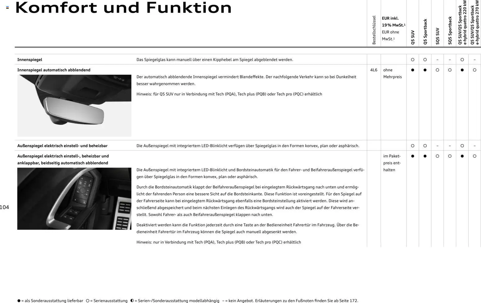 Audi Q5 – gültig ab 28.10.2025 | Seite: 104