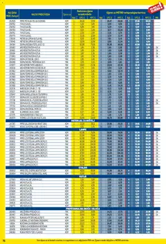 Metro - Profi cijena - Pregled kataloga iz trgovine Metro, vrijedi od 02.02.2026 | Stranica: 76 | Proizvodi: Fascikl, Kutija, Kocke za potpalu, Svjetiljka