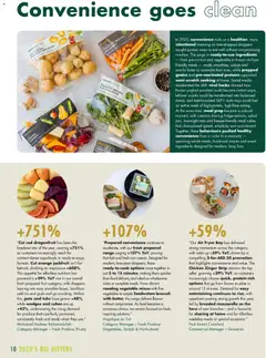 Preview of Spinneys - Spinneys Food Trend Report: 2025 - 2026 valid from 01.01.2025 | Page: 10 | Products: Čokoláda, Jablka, Nojatuoli, Commode