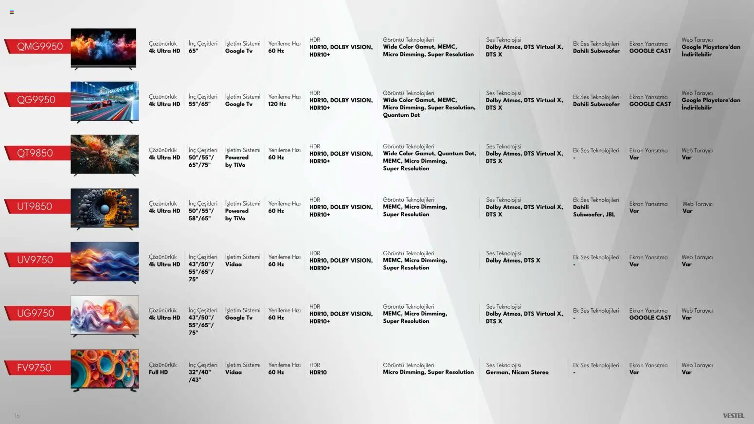 Vestel - Tüketici Elektroniği Katalog - 10.03.2026 tarihinden itibaren geçerlidir | Sayfa: 17 | Ürünler: TV, Ses