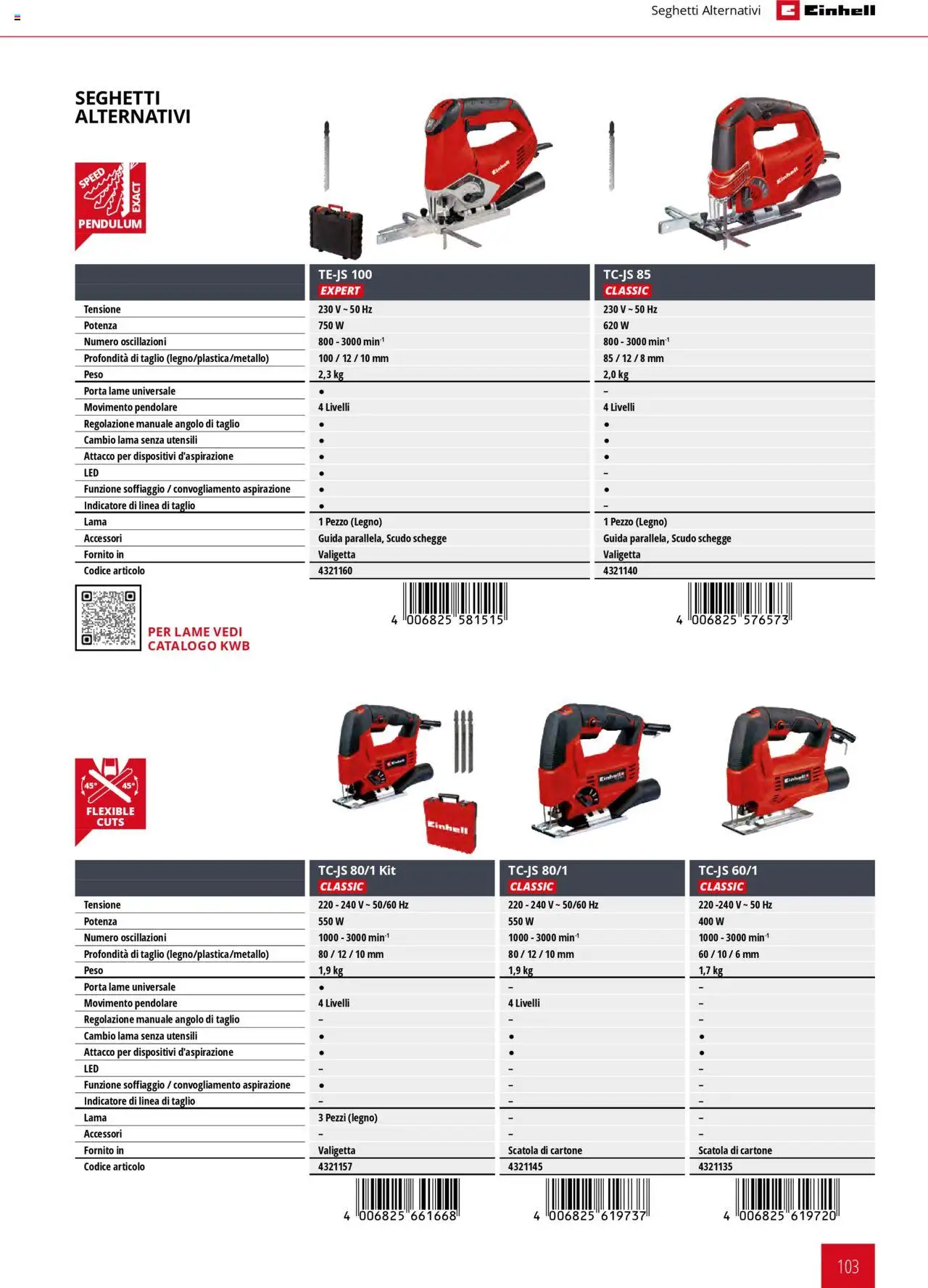 Volantino Einhell del 06.02.2025 | Pagina: 103 | Prodotti: Valigetta, Scatola