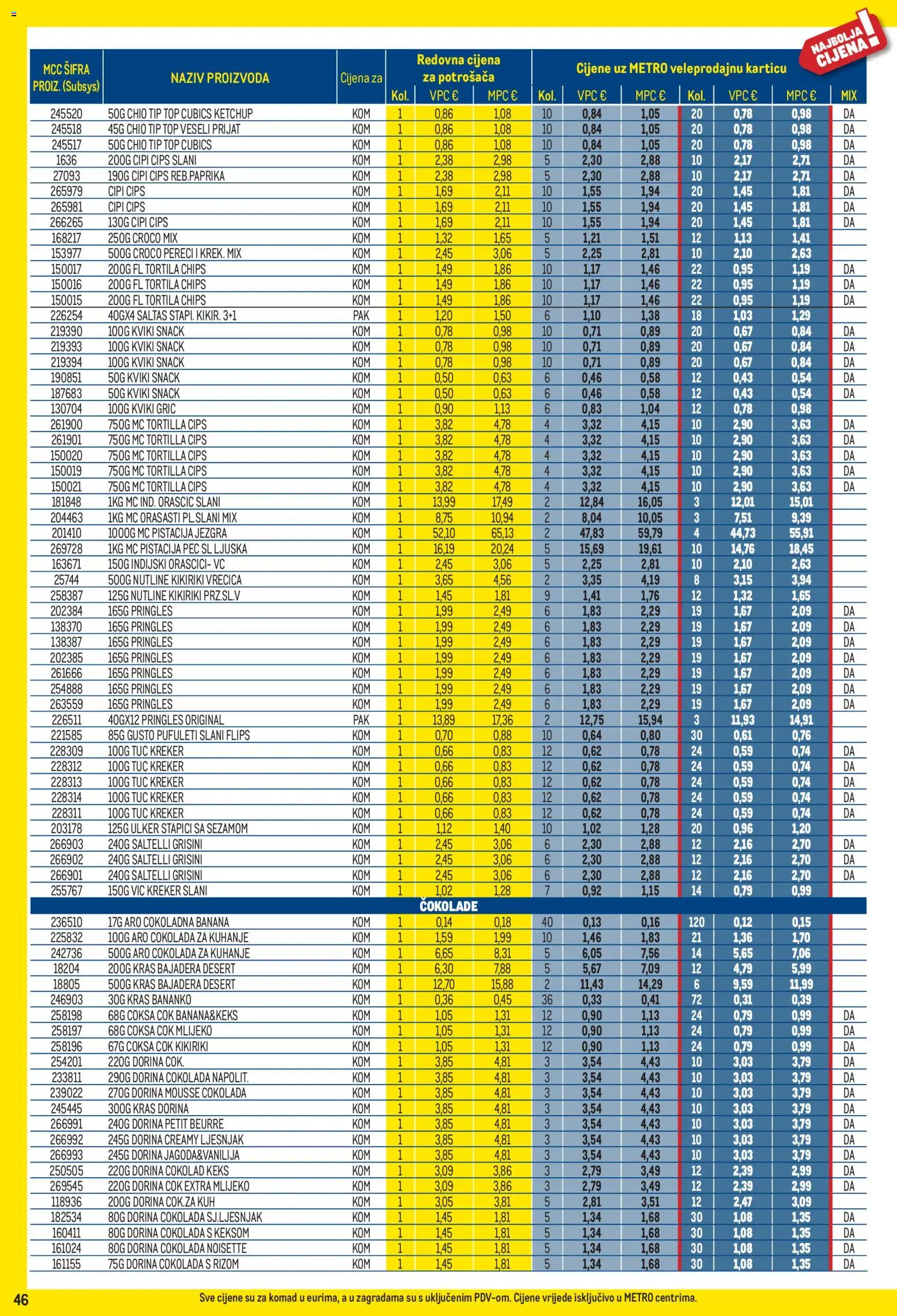 Metro katalog | vrijedi od 02.01.2026 | Stranica: 46 | Proizvodi: Dorina, Čokolada, Pringles, Čips