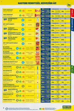 Metro - Nagy Ajánlatok Kiskereskedőknek - amely érvényes a következő dátumtól: 01.10.2025 | Oldal: 9 | Termékek: Croissant, Rántott sajt, Sajt, Pogácsa