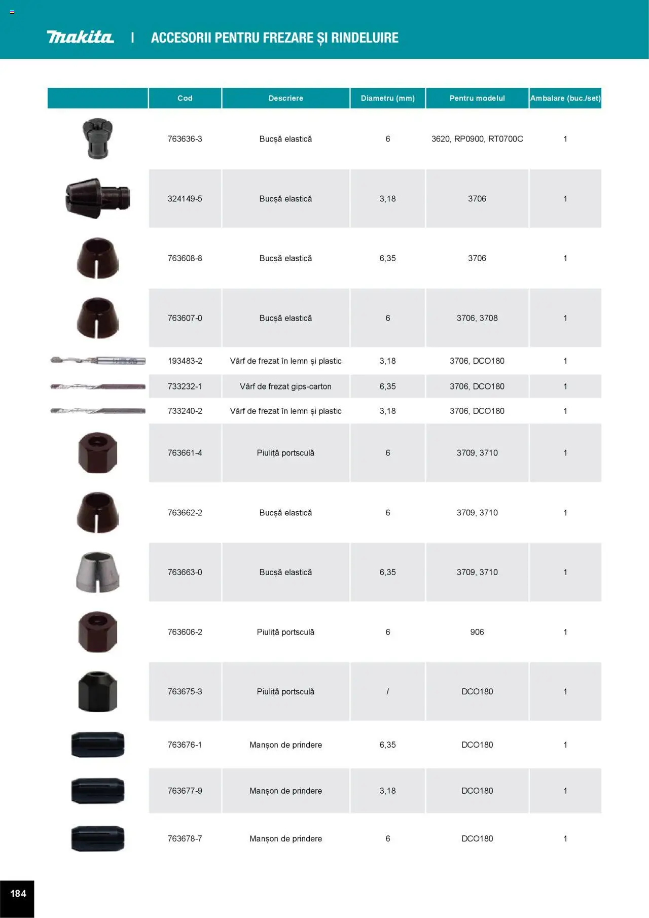 Noul catalog Makita – valabil de la 01.04.2025 | Pagină: 184