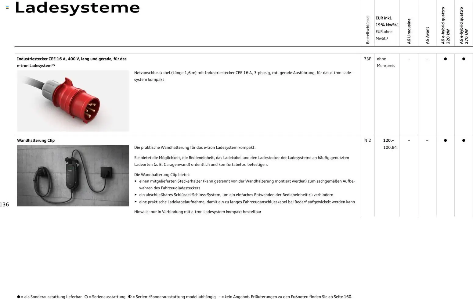 Audi A6 – gültig ab 28.10.2025 | Seite: 136 | Produkte: Ladekabel