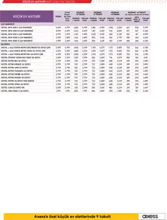 01.03.2026 tarihinden itibaren geçerli olan Vestel kataloğu önizlemesi | Sayfa: 22 | Ürünler: Su ısıtıcı, Çay makinesi, Duş, Çay