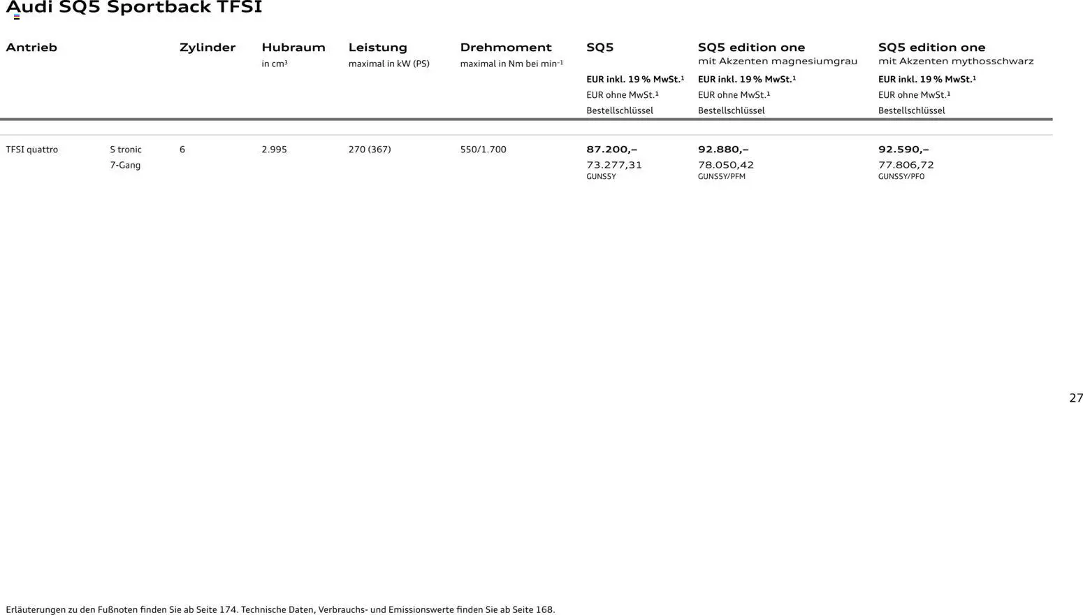Audi Q5 – gültig ab 28.10.2025 | Seite: 27