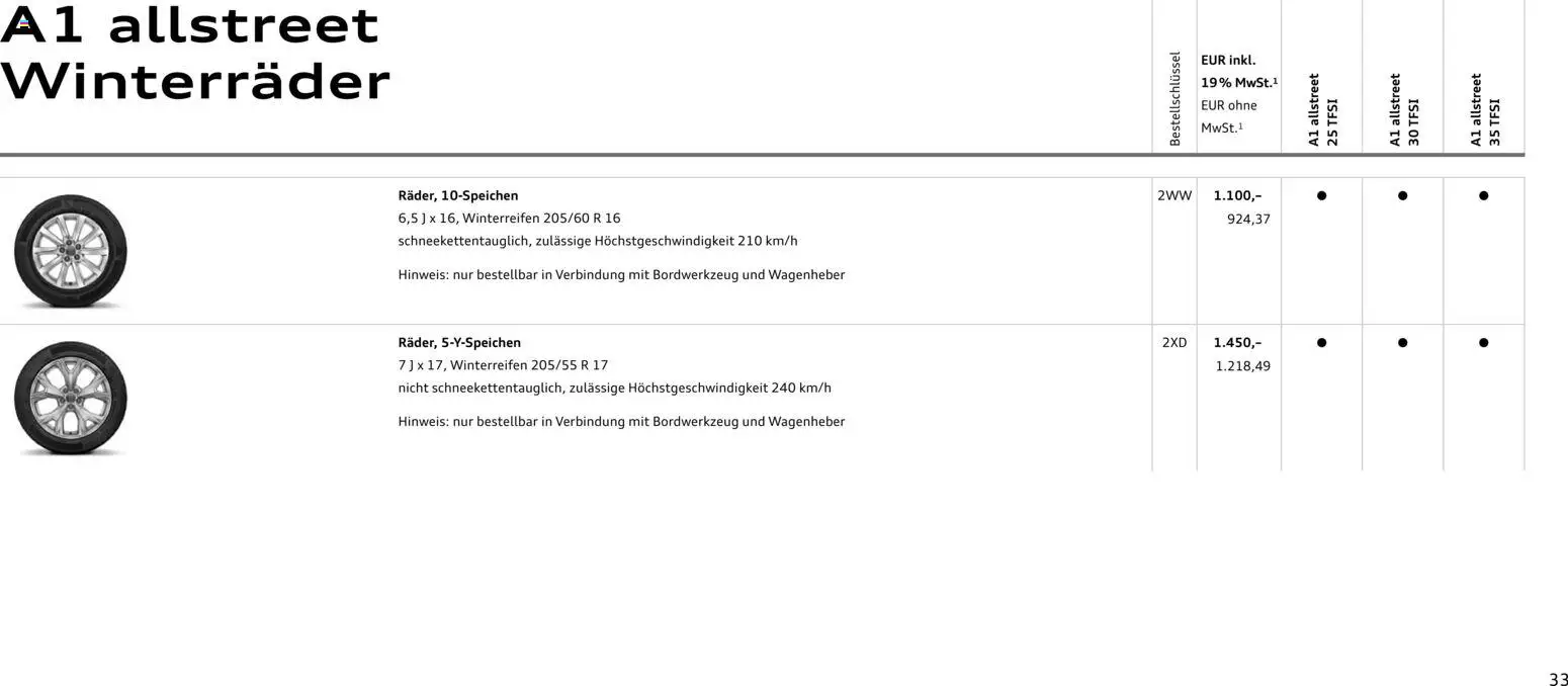 Audi A1 Sportback / A1 allstreet – gültig ab 28.10.2025 | Seite: 33
