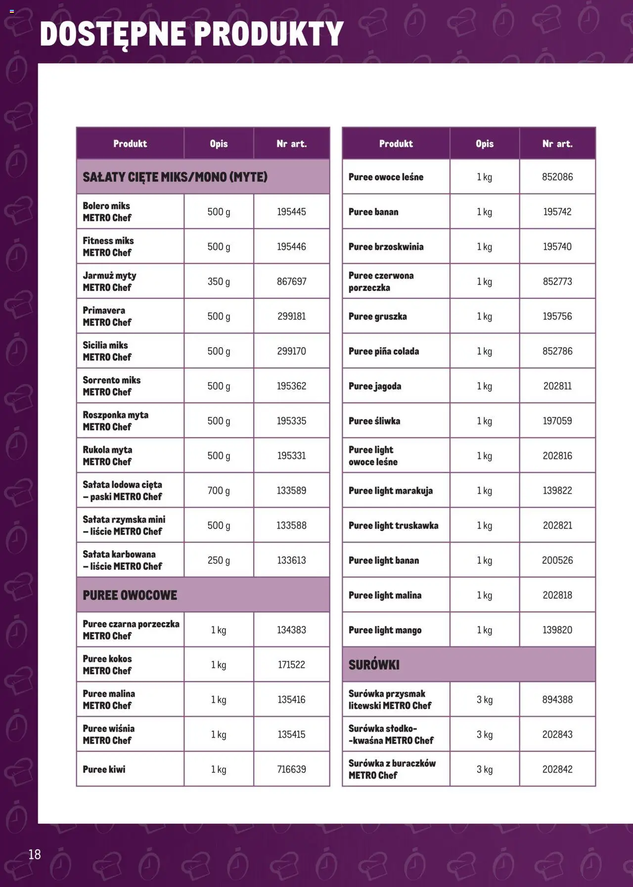 Makro Gazetka - Smart Chef od 12.02.2025 | Strona: 20