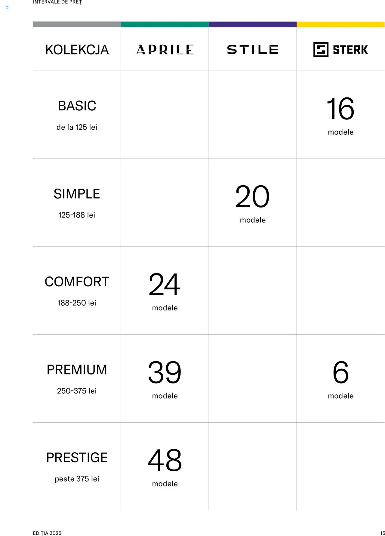 Noul catalog Proges – valabil de la 08.09.2025 | Pagină: 17 | Produse: Pește