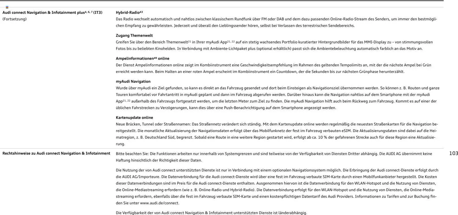Audi Q4 e-tron / Q4 Sportback e-tron – gültig ab 01.10.2025 | Seite: 103 | Produkte: Navigation, Smartphone, Radio, Navigationssystem
