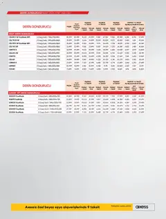 01.03.2026 tarihinden itibaren geçerli olan Vestel kataloğu önizlemesi | Sayfa: 20 | Ürünler: Kurutma makinesi, Yorgan, Çamaşır makinesi