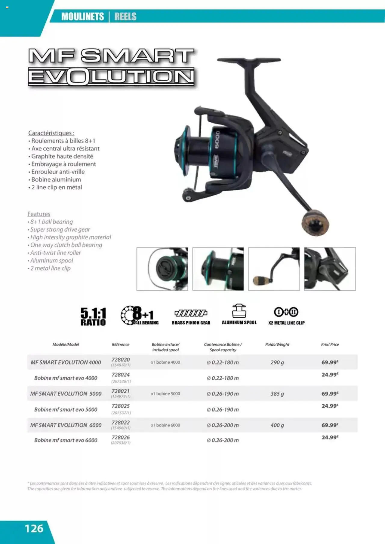 {H1} | Page: 126 | Produits: Thé