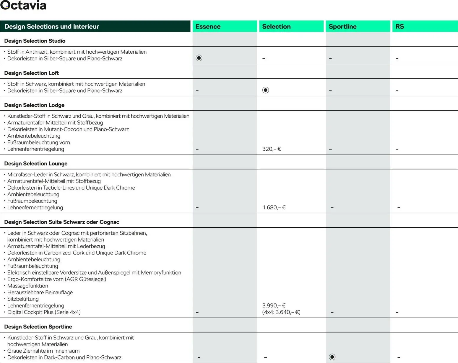 Škoda Octavia und Octavia Combi Preisliste – gültig ab 10.09.2025 | Seite: 10