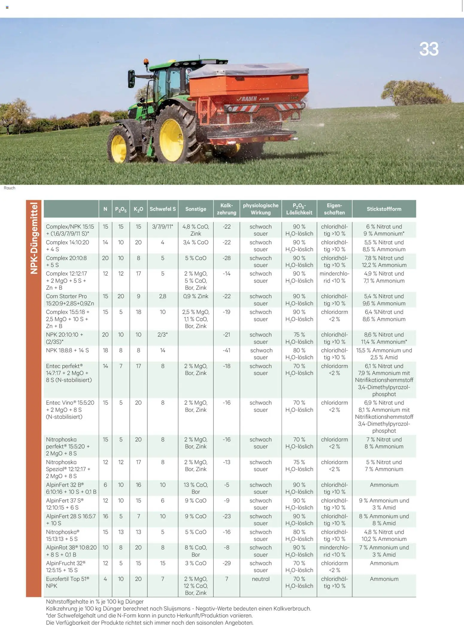 Lagerhaus Unser Land Jänner-Februar  2026 gültig ab 01.01.2026 | Seite: 33
