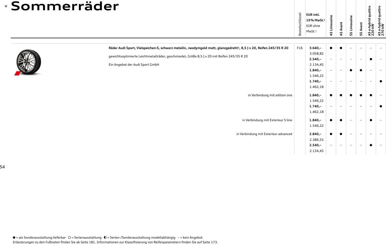 Audi A5 – gültig ab 28.10.2025 | Seite: 54
