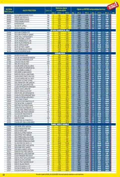 Metro - Profi cijena - Pregled kataloga iz trgovine Metro, vrijedi od 02.01.2026 | Stranica: 33