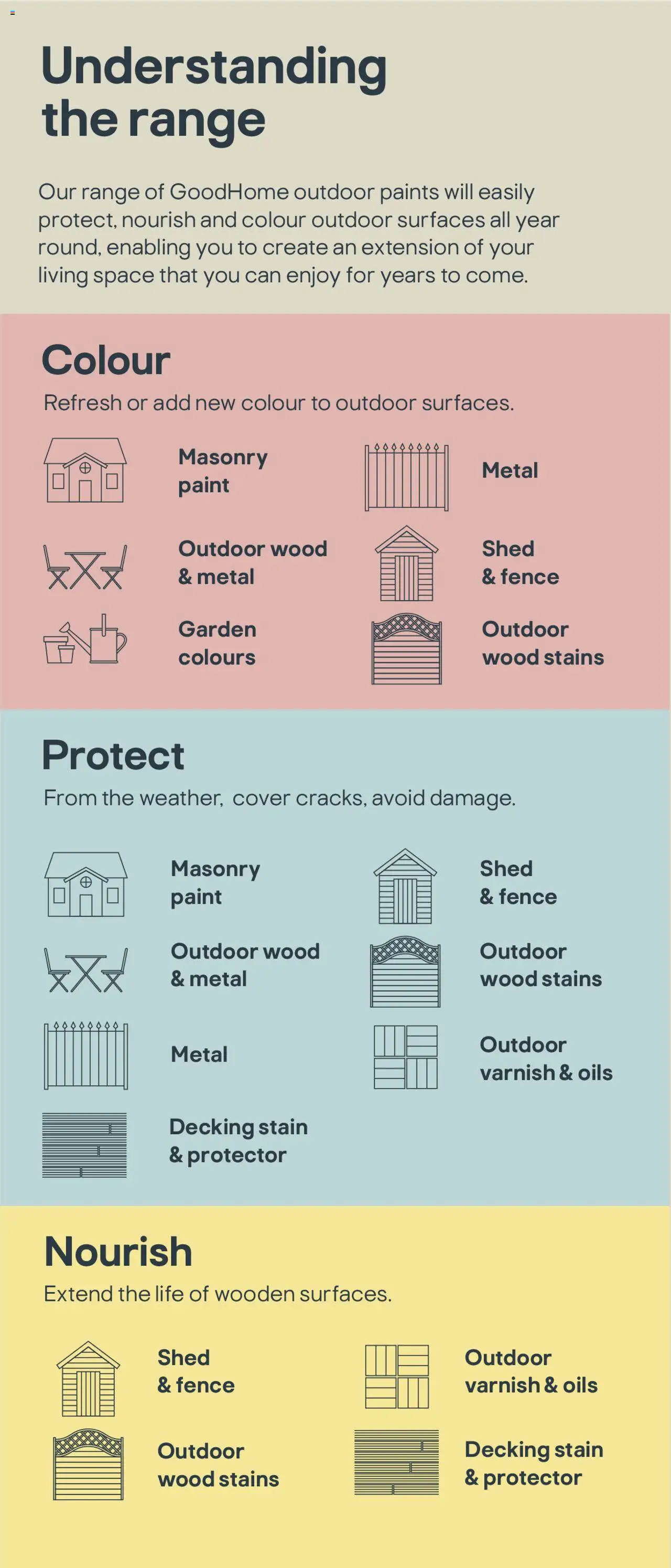  | Page: 3 | Products: Paint, Decking stain