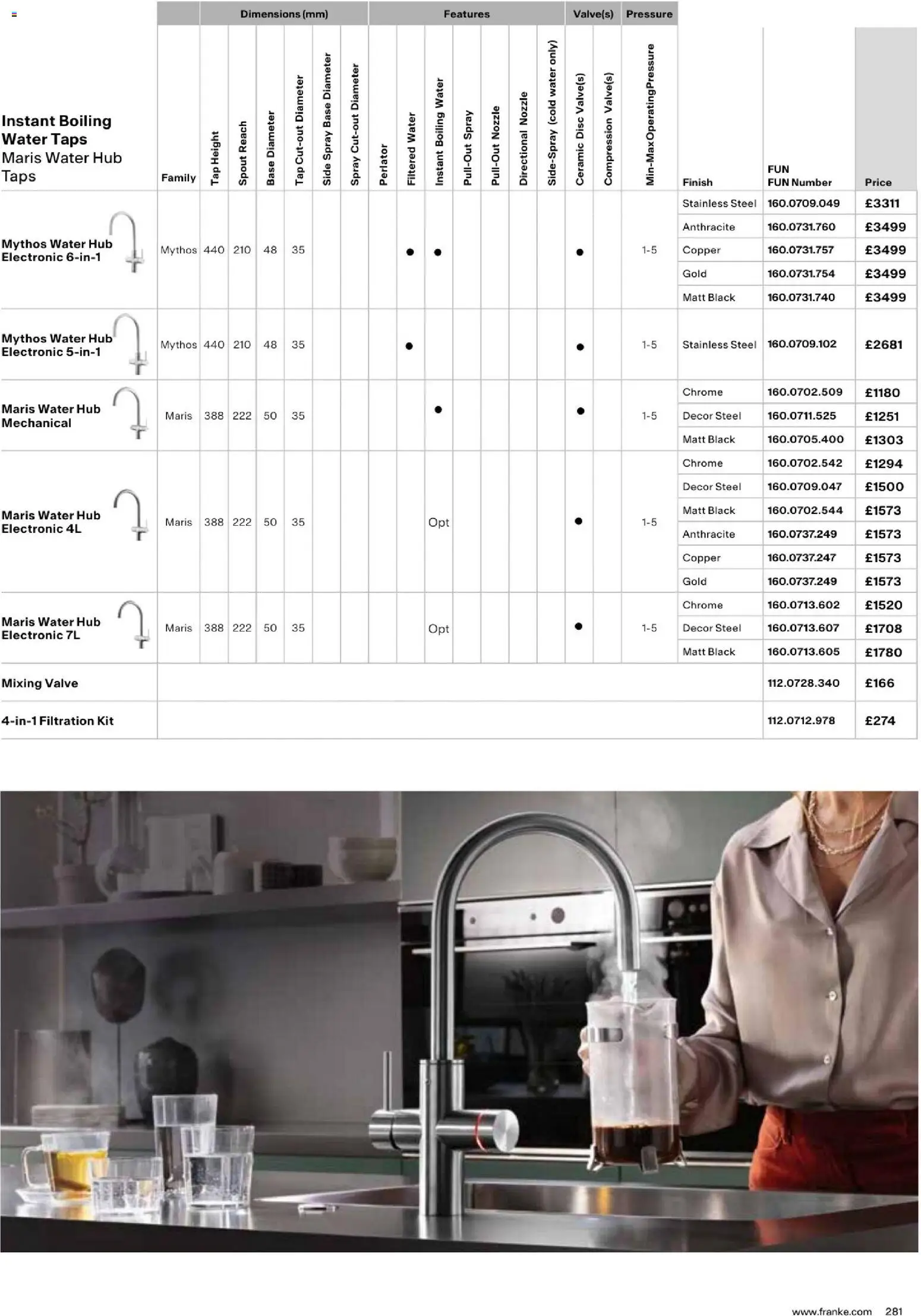 Novi Mömax katalog ponudbe – veljaven od 01.01.2025 | Stran: 281