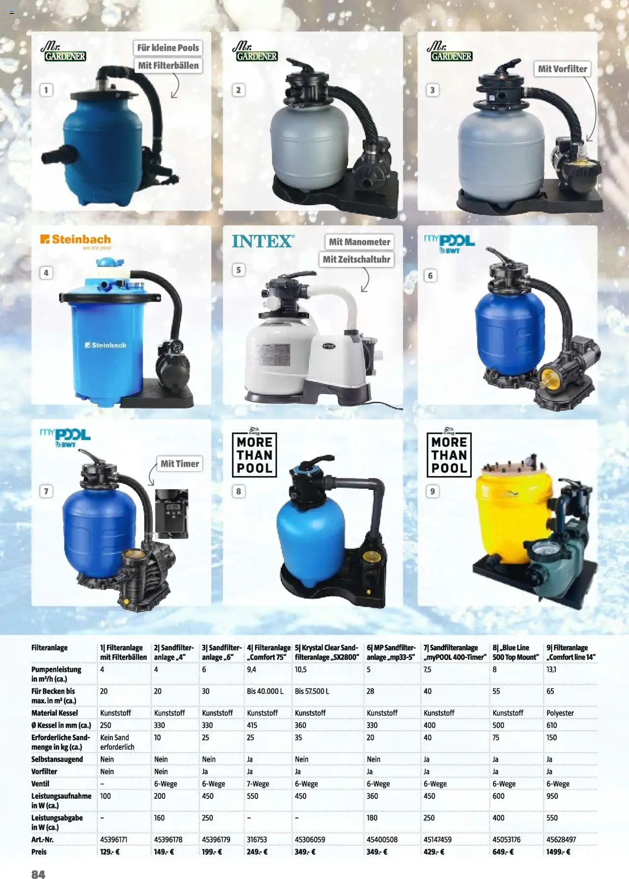 Hagebau Gartenkatalog 2025 gültig ab 05.03.2025 | Seite: 84 | Produkte: Manometer