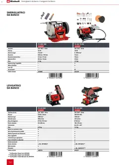Anteprima del volantino Einhell volantino Elettroutensili  valido a partire dal 17.03.2026 | Pagina: 164 | Prodotti: Connettore, Disco, Alluminio, Smerigliatrice