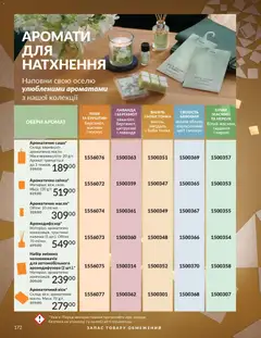 AVON акції дійснийкції з 01.12.2025 | Сторінка: 172