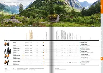 Pré-visualização Stihl folheto válido de 21.01.2025 | Página: 163 | Produtos: Agua, Casaco, Calças, Jardineiras