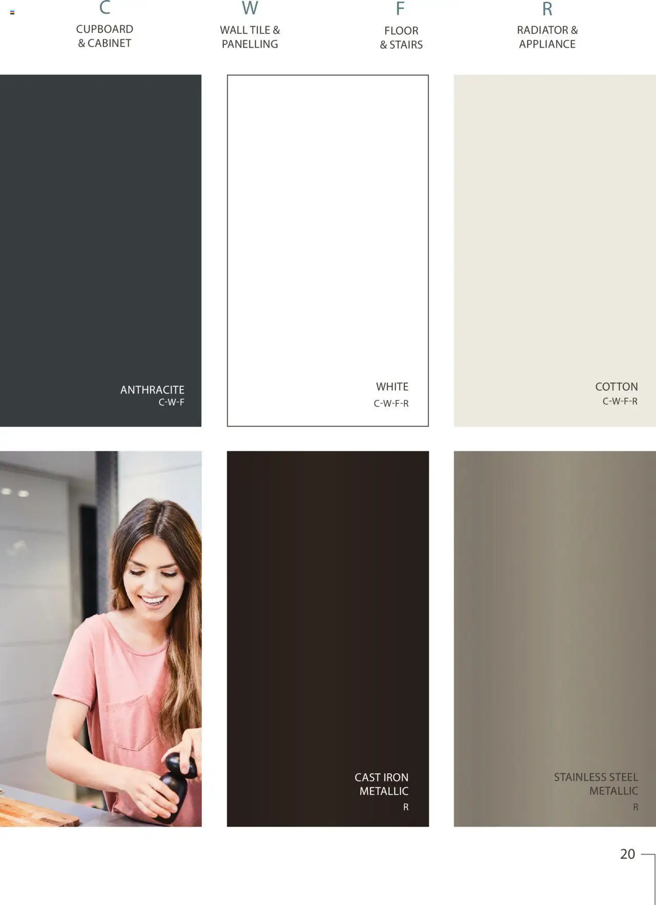 | Page: 21 | Products: Radiator, Floor, Cabinet, Iron