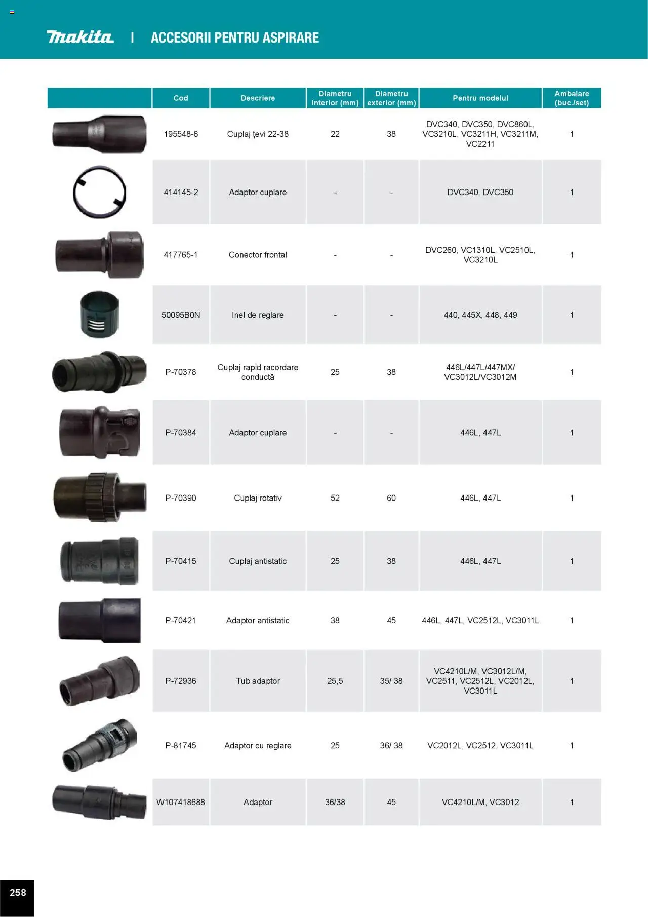 Noul catalog Makita – valabil de la 01.04.2025 | Pagină: 258 | Produse: Conector, Adaptor, Inel