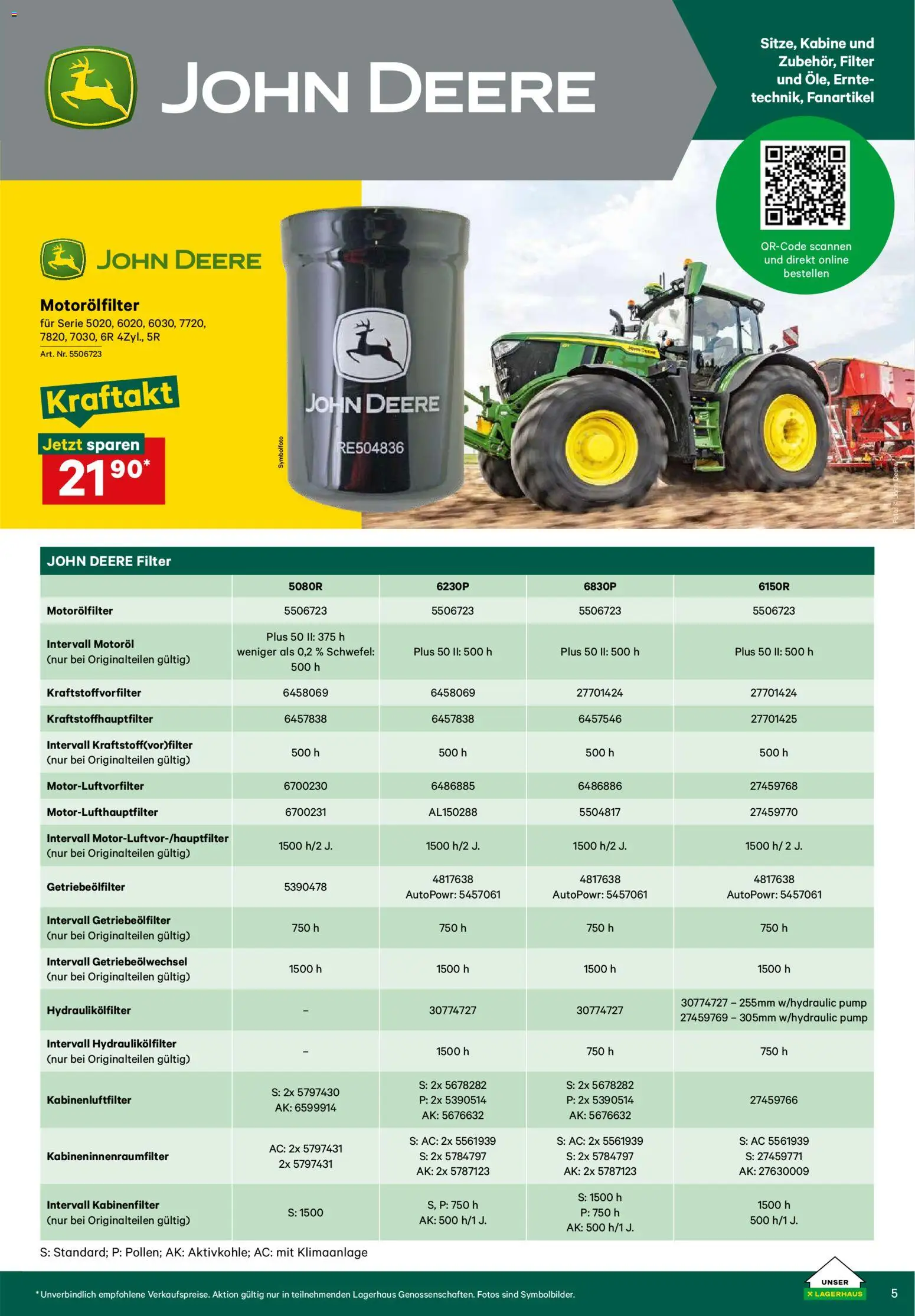 Lagerhaus Verschleißteile & Zubehör gültig ab 01.01.2026 | Seite: 5 | Produkte: Klimaanlage